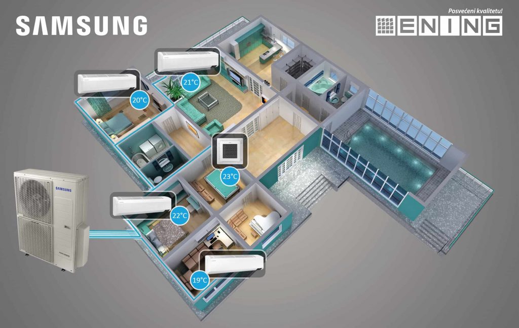Samsung multisplit sistem Ening NIksic